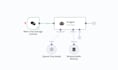 build a custom ai sales agent and lead automation using n8n