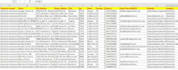 provide targeted b2b lead generation in the USA