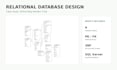design your sql database, er diagram and relational schema