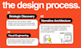 design an executive grade pitch deck
