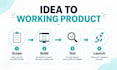 build your saas mvp with next js react and node js