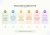 write articles and blogs