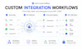 build API integrations and automation for frappe erpnext
