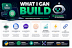 develop custom ai agents, ai assistants, and automation