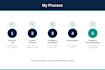 provide end to end product management consulting