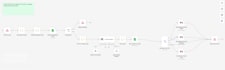 do mail automation , lead storing , workflow automations
