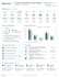 audit amazon sponsored products campaigns