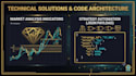 code custom pine script, modify indicators, or setup tradingview webhooks