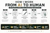rewrite and humanize ai generated content