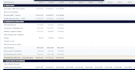 create an ecommerce excel dashboard with sales, profit cogs