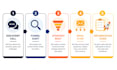 design a complete sales funnel strategy