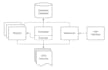 help you setup datapipeline using apache airflow, flask apis etc
