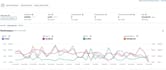 provide amazon PPC optimization and amazon ads management
