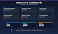 create an automated data dashboard with python