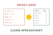 do fast, accurate data entry and spreadsheet cleanup