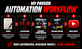 create automated faceless youtube videos using ai