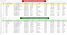 do data entry data cleaning excel data cleansing and web research