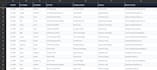 do b2b lead generation for saas companies