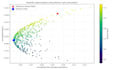 provide scientific data analysis and machine learning