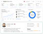 do amazon fba product sourcing, product research and listing