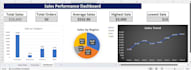 create a professional excel dashboard, KPI report and charts