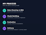 build a machine learning model in python