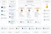 build etl pipelines using python, airflow, spark and sql