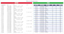 clean, format and organize your messy excel or sheets data