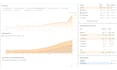 build manual niche relevant contextual backlinks