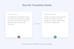 professionally translate spanish and english