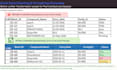 clean format and organize messy excel data and csv files