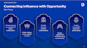 design professional and visually stunning powerpoint presentations