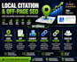 build high authority local citations and profile backlinks