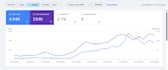do local SEO and google business profile optimization
