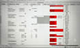 do excel data cleaning, formatting, remove duplicates and fix errors