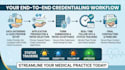 handle provider credentialing, medicare enrollment, and payer setup