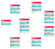 design an erd and convert it to sql