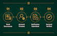 create and verify your nusuk hajj account for pilgrims