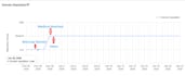 warm up your email domain, IP and increase your reputation