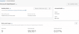 setup amazon AWS ses 50k limit
