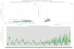 do machine learning and data science analysis