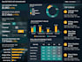 create professional microsoft excel dashboards, charts