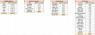 create professional google sheets and excel dashboards