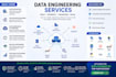 develop everything related to azure data engineering