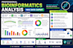 analyze your ngs genomic data including alignment and variant calling