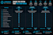 build a custom volunteer management and staff system