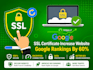 install SSL certificate and fix https errors on wordpress