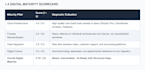 design your ai strategy and automation roadmap