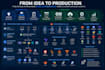 be your startup technical partner and fractional cto
