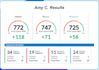 dispute inaccurate items on your credit report